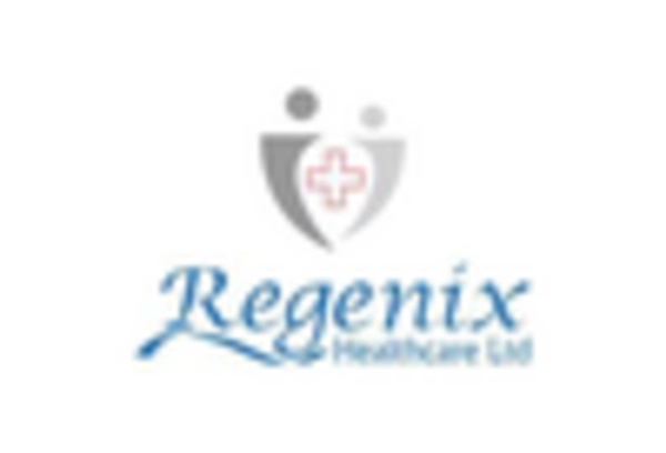 China Hair Transplant Market key player