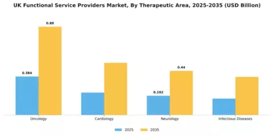 UK Functional Service Providers Market Segment Image 4