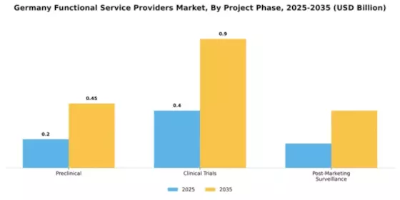 Germany Functional Service Providers Market Segment Image 1