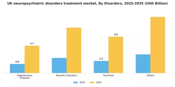 UK Neuropsychiatric Disorders Treatment Market Segment Image 0