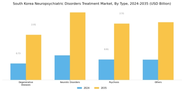 South Korea Neuropsychiatric Disorders Treatment Market Segment Image 0