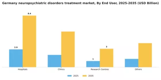Germany Neuropsychiatric Disorders Treatment Market Segment Image 1