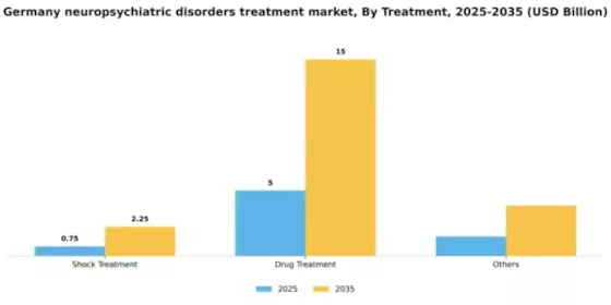 Germany Neuropsychiatric Disorders Treatment Market Segment Image 2
