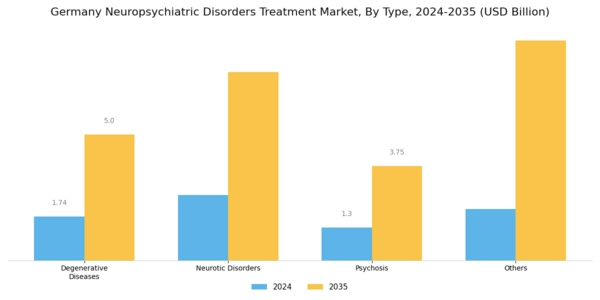 Germany Neuropsychiatric Disorders Treatment Market Segment Image 0