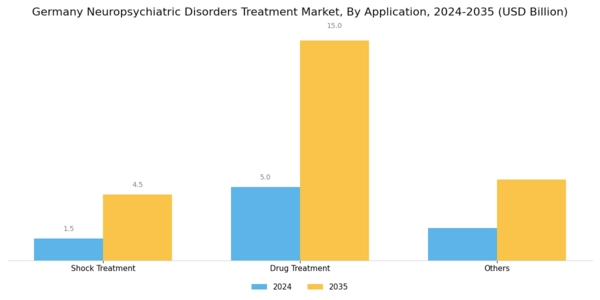 Germany Neuropsychiatric Disorders Treatment Market Segment Image 1