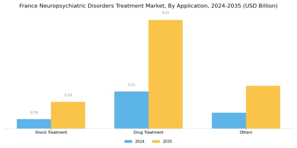 France Neuropsychiatric Disorders Treatment Market Segment Image 1