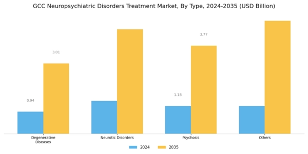GCC Neuropsychiatric Disorders Treatment Market Segment Image 0