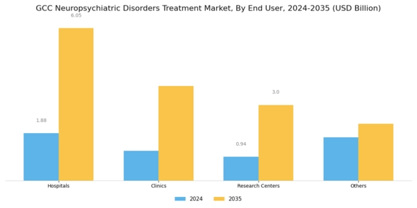 GCC Neuropsychiatric Disorders Treatment Market Segment Image 2