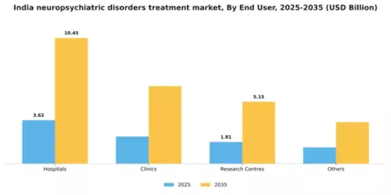 India Neuropsychiatric Disorders Treatment Market Segment Image 1