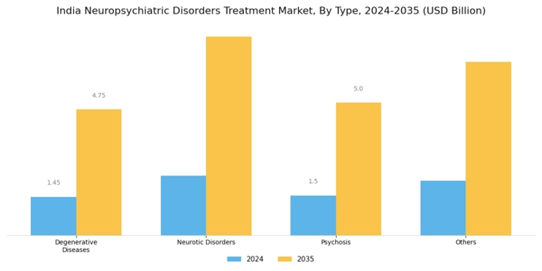 India Neuropsychiatric Disorders Treatment Market Segment Image 0