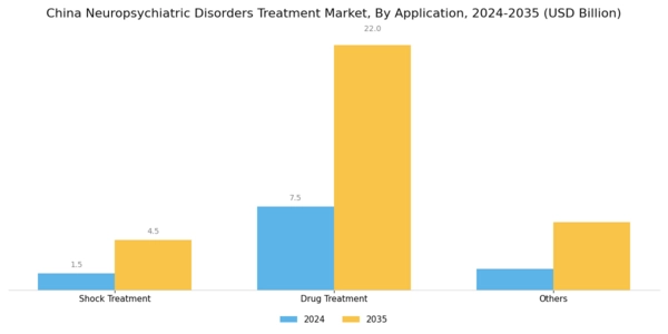 China Neuropsychiatric Disorders Treatment Market Segment Image 1