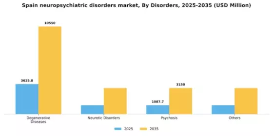 Spain Neuropsychiatric Disorders Treatment Market Segment Image 0