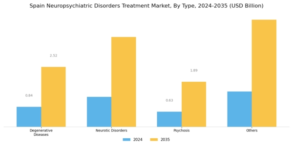 Spain Neuropsychiatric Disorders Treatment Market Segment Image 0