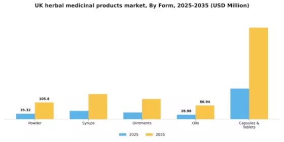 UK Herbal Medicinal Products Market Segment Image 0