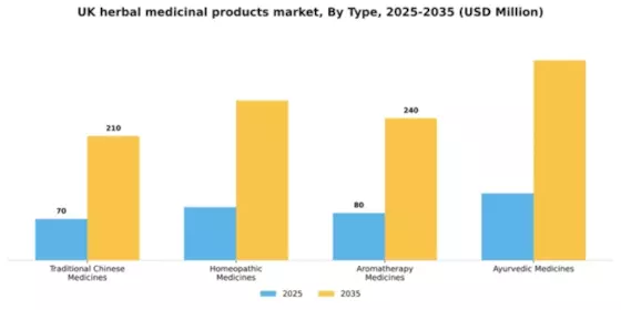 UK Herbal Medicinal Products Market Segment Image 2