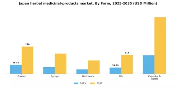 Japan Herbal Medicinal Products Market Segment Image 0