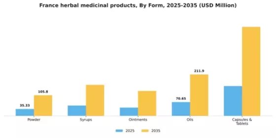 France Herbal Medicinal Products Market Segment Image 0