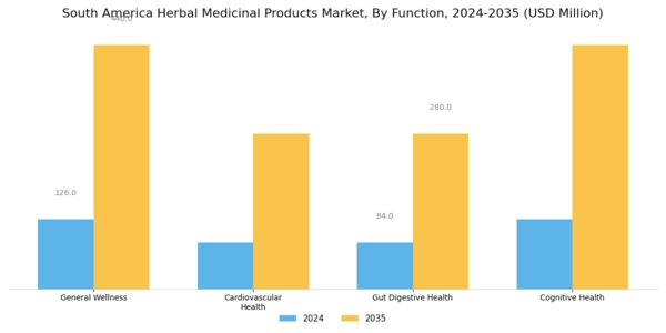 South America Herbal Medicinal Products Market Segment Image 1