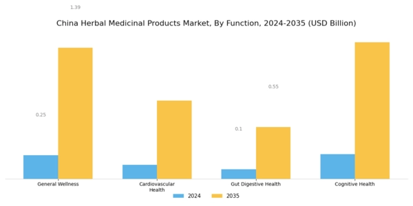 China Herbal Medicinal Products Market Segment Image 1