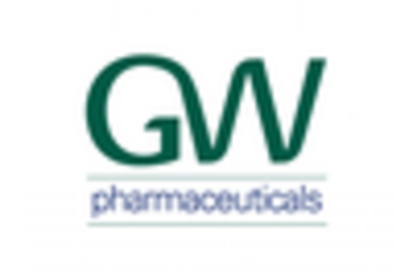 UK Dravet Syndrome Market key player