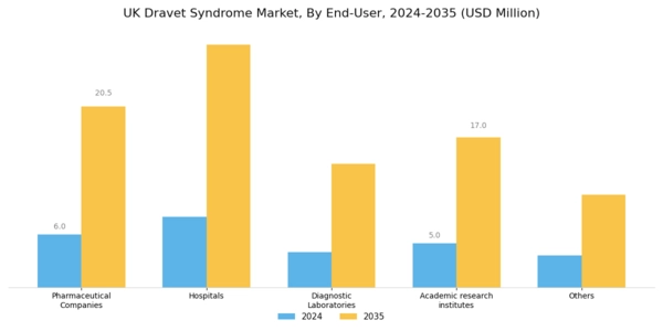 UK Dravet Syndrome Market Segment Image 3