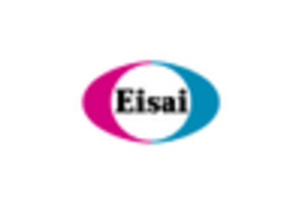 Japan Dravet Syndrome Market key player