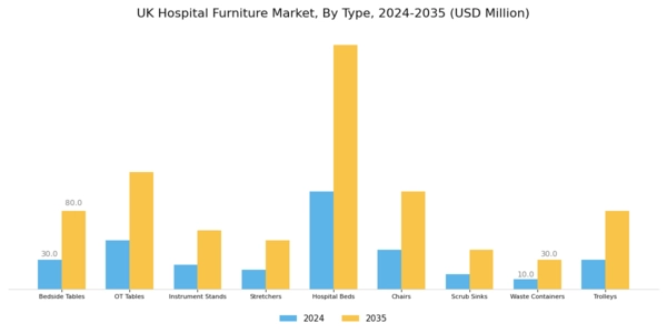 UK Hospital Furniture Market Segment Image 0