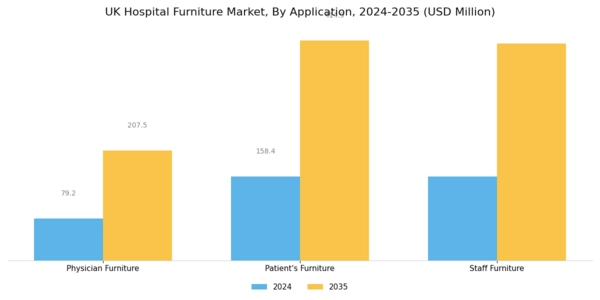 UK Hospital Furniture Market Segment Image 1