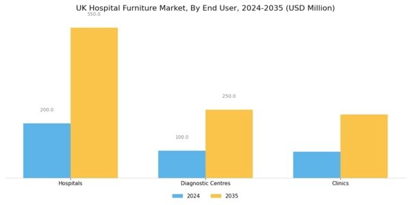 UK Hospital Furniture Market Segment Image 2