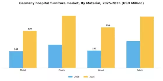 Germany Hospital Furniture Market Segment Image 2