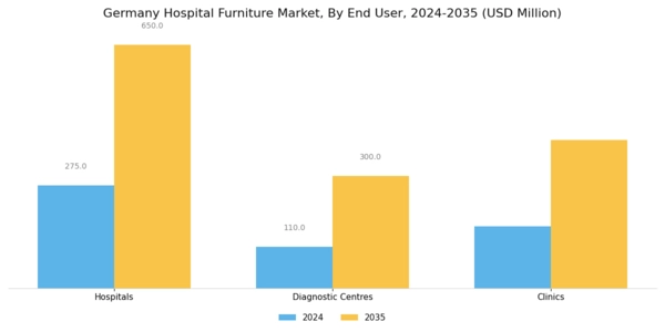 Germany Hospital Furniture Market Segment Image 2