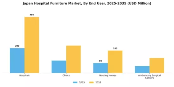 Japan Hospital Furniture Market Segment Image 0