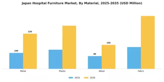 Japan Hospital Furniture Market Segment Image 2