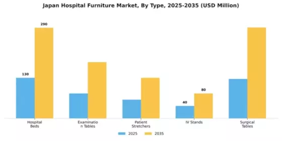 Japan Hospital Furniture Market Segment Image 3