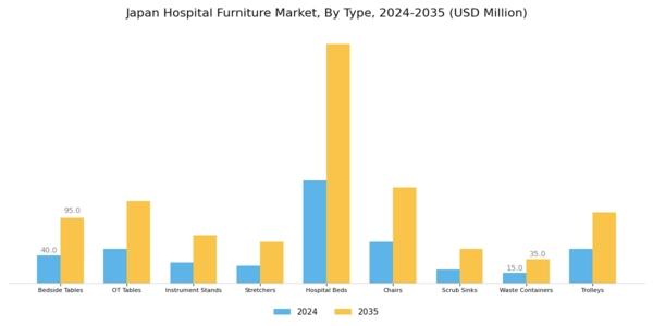 Japan Hospital Furniture Market Segment Image 0
