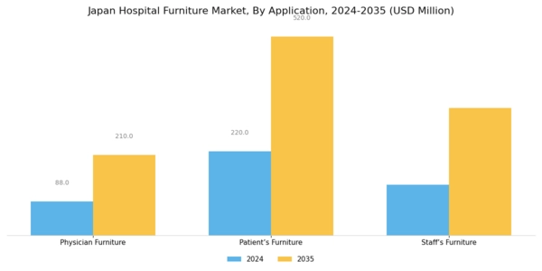 Japan Hospital Furniture Market Segment Image 1