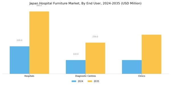 Japan Hospital Furniture Market Segment Image 2