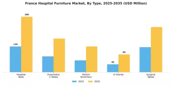 France Hospital Furniture Market Segment Image 3