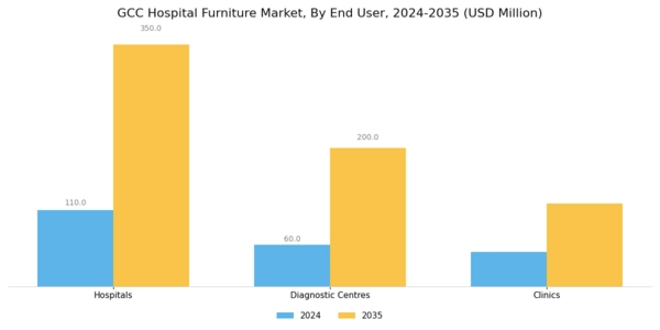 GCC Hospital Furniture Market Segment Image 2