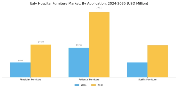 Italy Hospital Furniture Market Segment Image 1