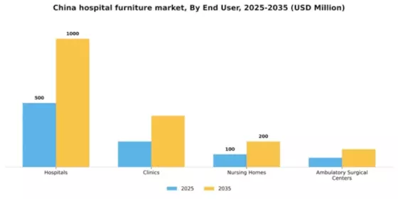 China Hospital Furniture Market Segment Image 0