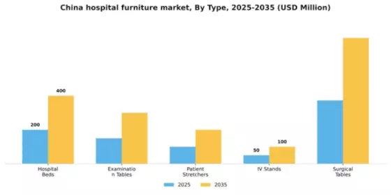 China Hospital Furniture Market Segment Image 3