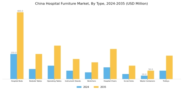 China Hospital Furniture Market Segment Image 0