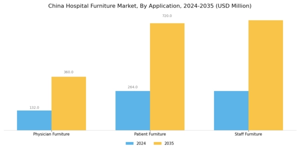China Hospital Furniture Market Segment Image 1