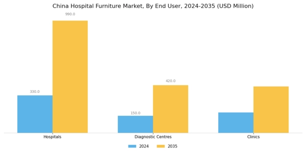 China Hospital Furniture Market Segment Image 2