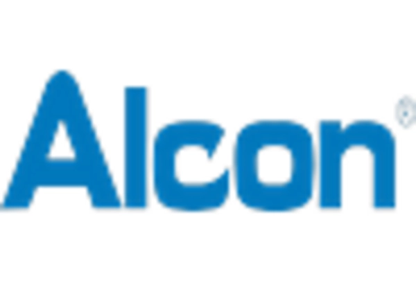 US Ophthalmic Drugs Market key player