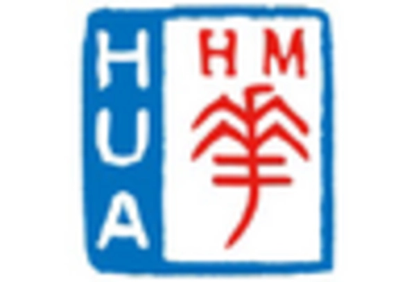 US Ophthalmic Drugs Market key player