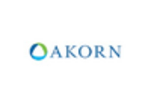 US Ophthalmic Drugs Market key player