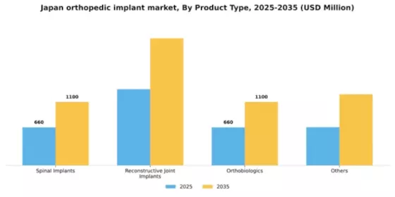 Japan Orthopedic Implant Market Segment Image 2