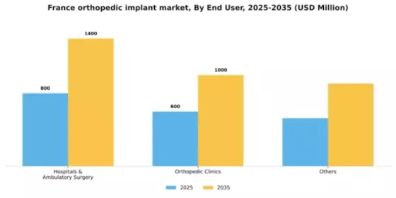 France Orthopedic Implant Market Segment Image 1